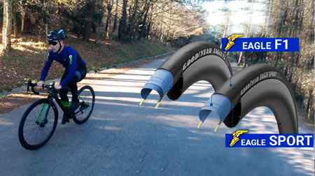 High-Performance  Eagle: La nueva gama de Goodyear para carretera